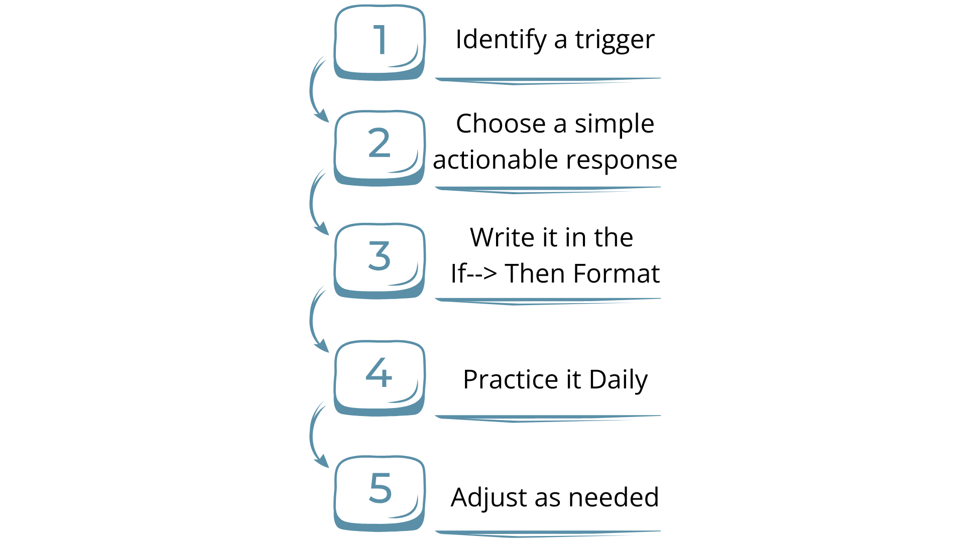 Using Implementation Intentions to Stay Consistent With Your Parenting Goals